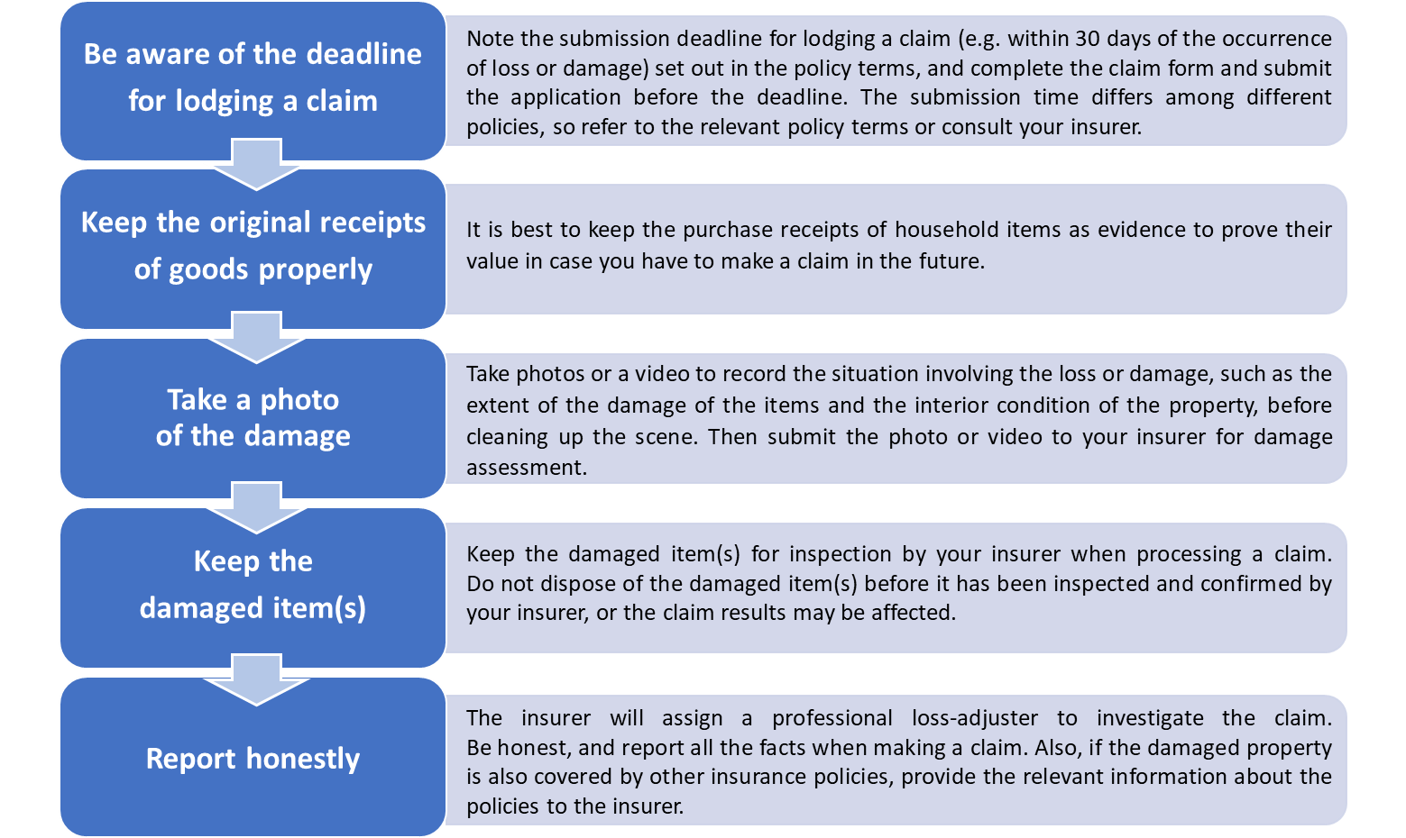 home insurance claim