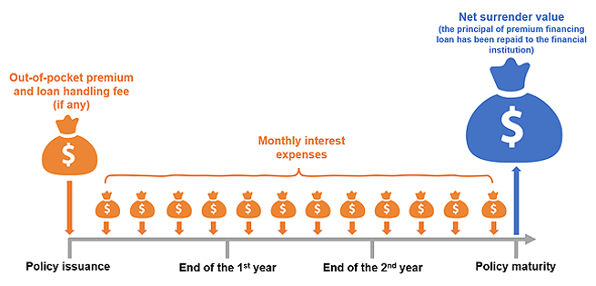 Monthly Interest expenses