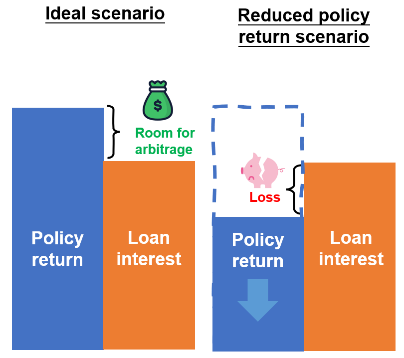 non-guaranteed benefits