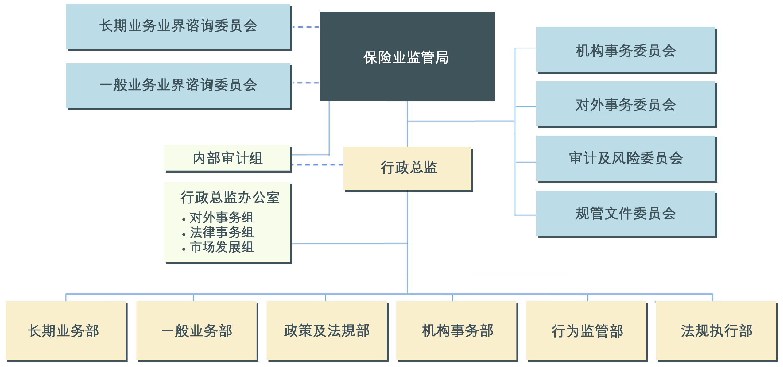 组织架构