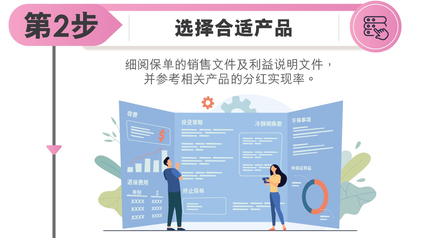 第2步 选择合适产品