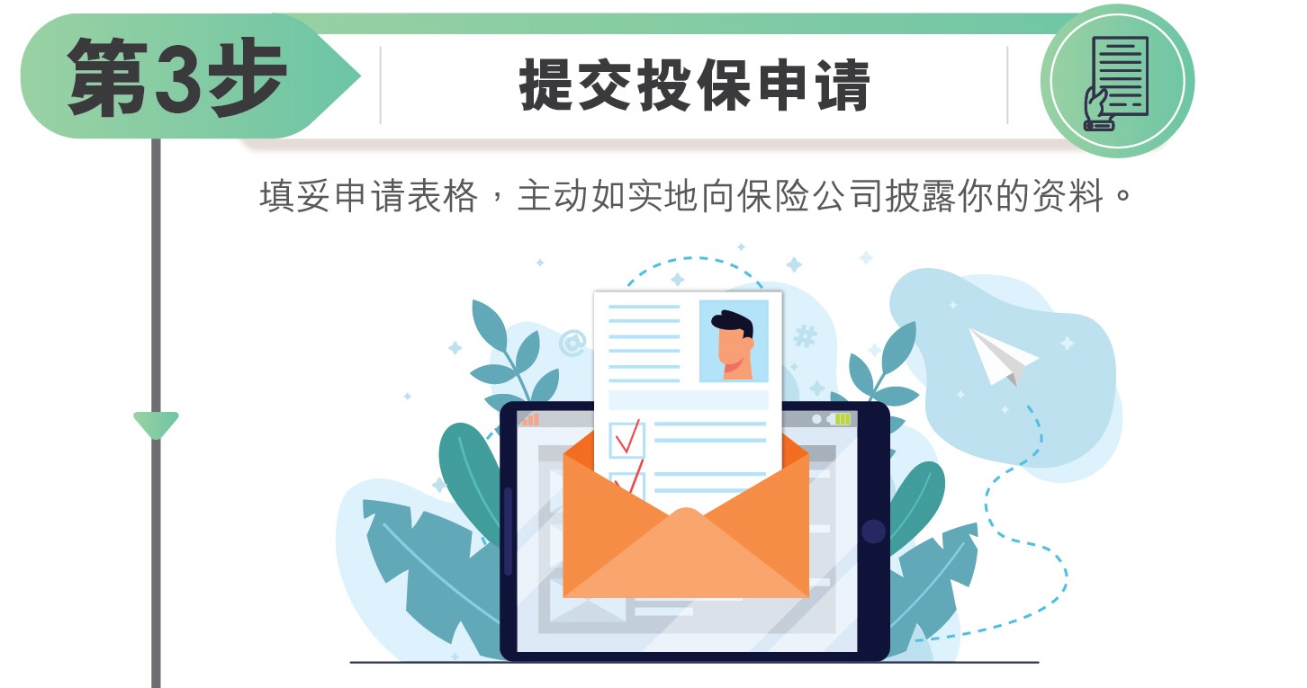 第三步 提交投保申请