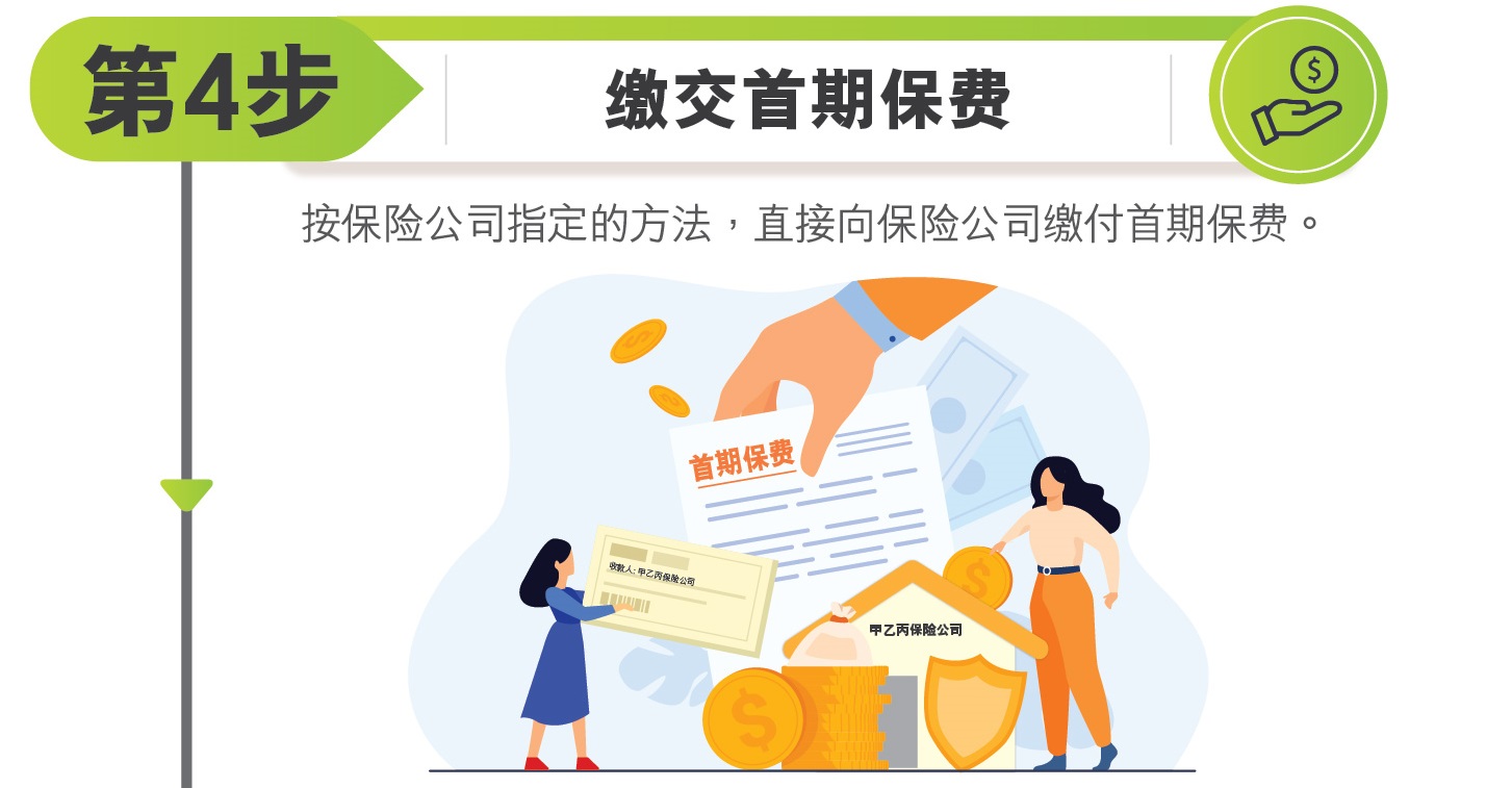 第4步 缴交首期保费