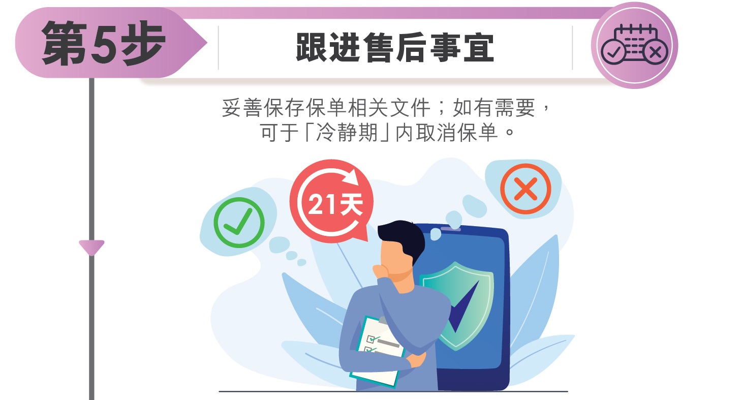 第五步跟进售后事宜